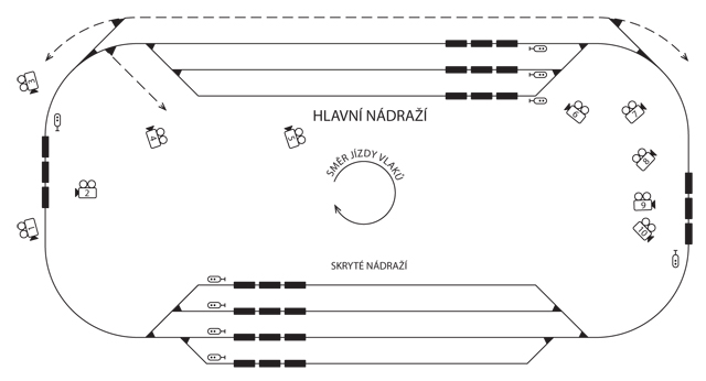 Schma „malho okruhu”